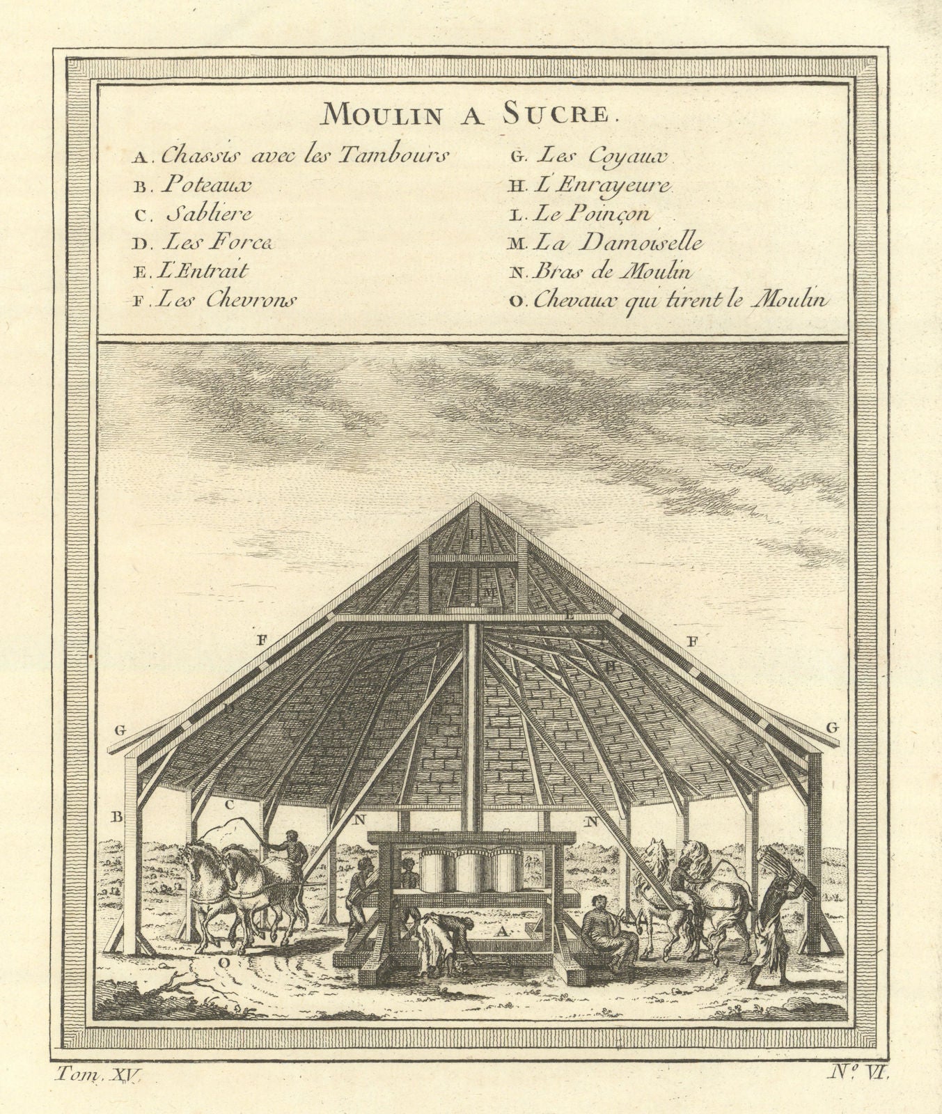 'Moulin à Sucre'. Sugar cane mill. West Indies. Caribbean 1759 old print